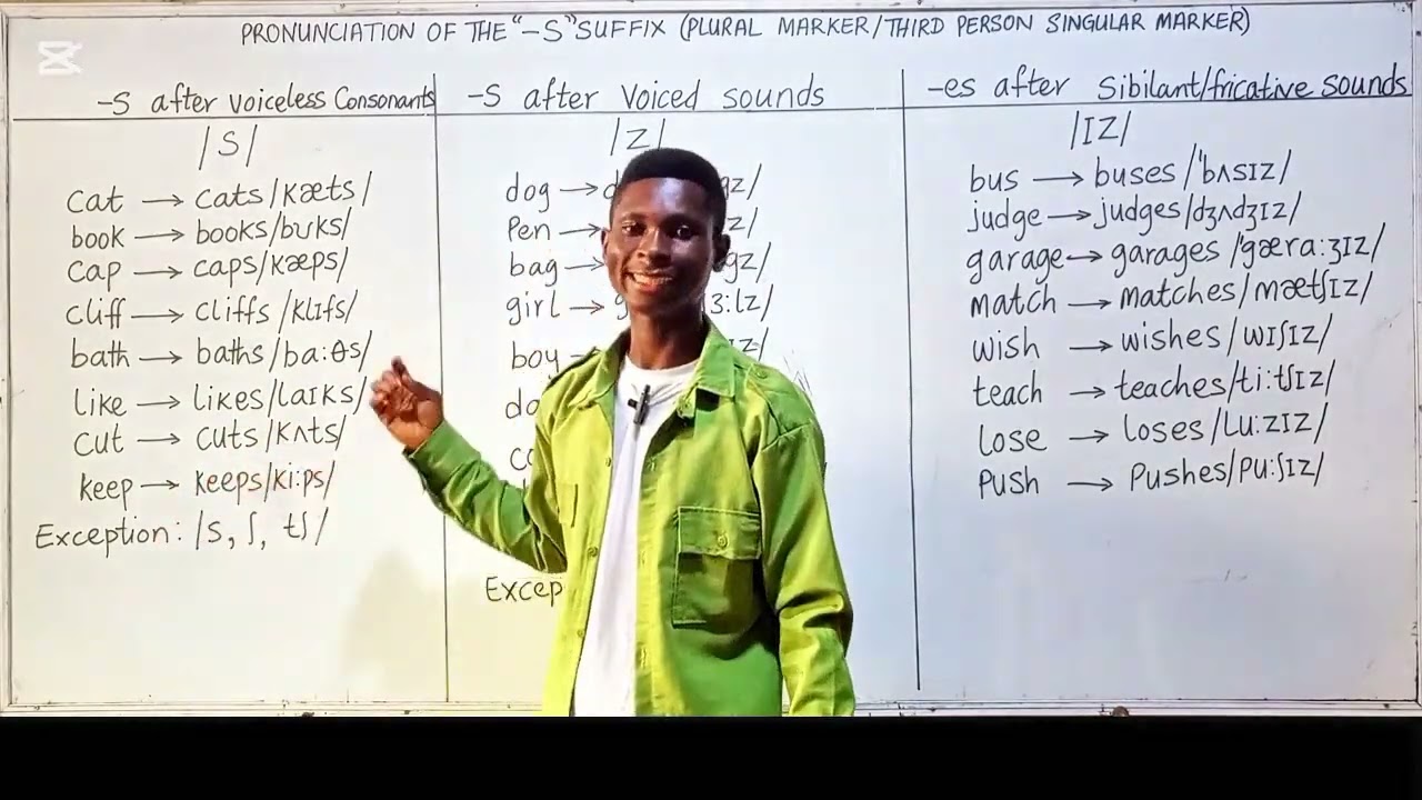 КАК РАСПОЗНАТЬ СУФФИКС 