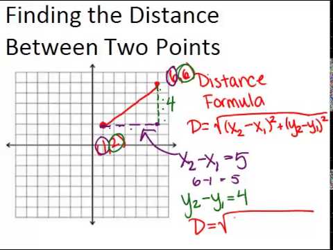 distance coordinate plane formula geometry between points find two principles