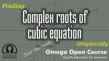 Finding complex root of cubic expressions graphically