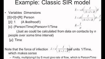 Dimensional Analysis in Dynamic Modeling Nugget 16Explaining that by using a SIR model