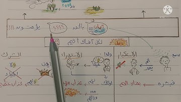 حفظ سورة الجاثية بسهولة (الجزء الاول)