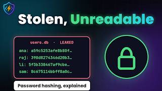Information How Password Hashing Saves You When a Site Gets Breached Guide
