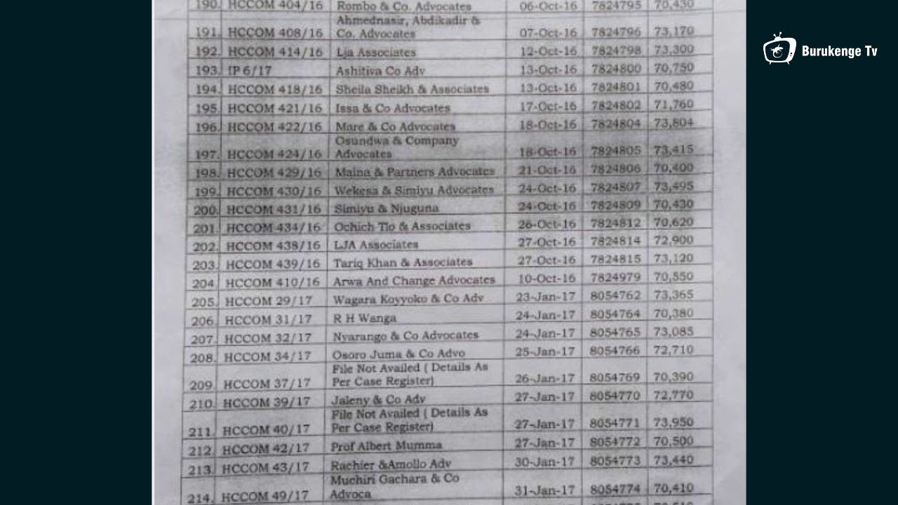 Exposed - DCI  evidence against corrupt lawyers and judges