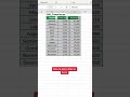 Basic Excel tutorial #exceltutorial #exceltips #excelformula #excelshortcuts