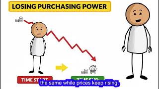 What Is Inflation Explained in 60 Seconds | Why Prices Keep Rising