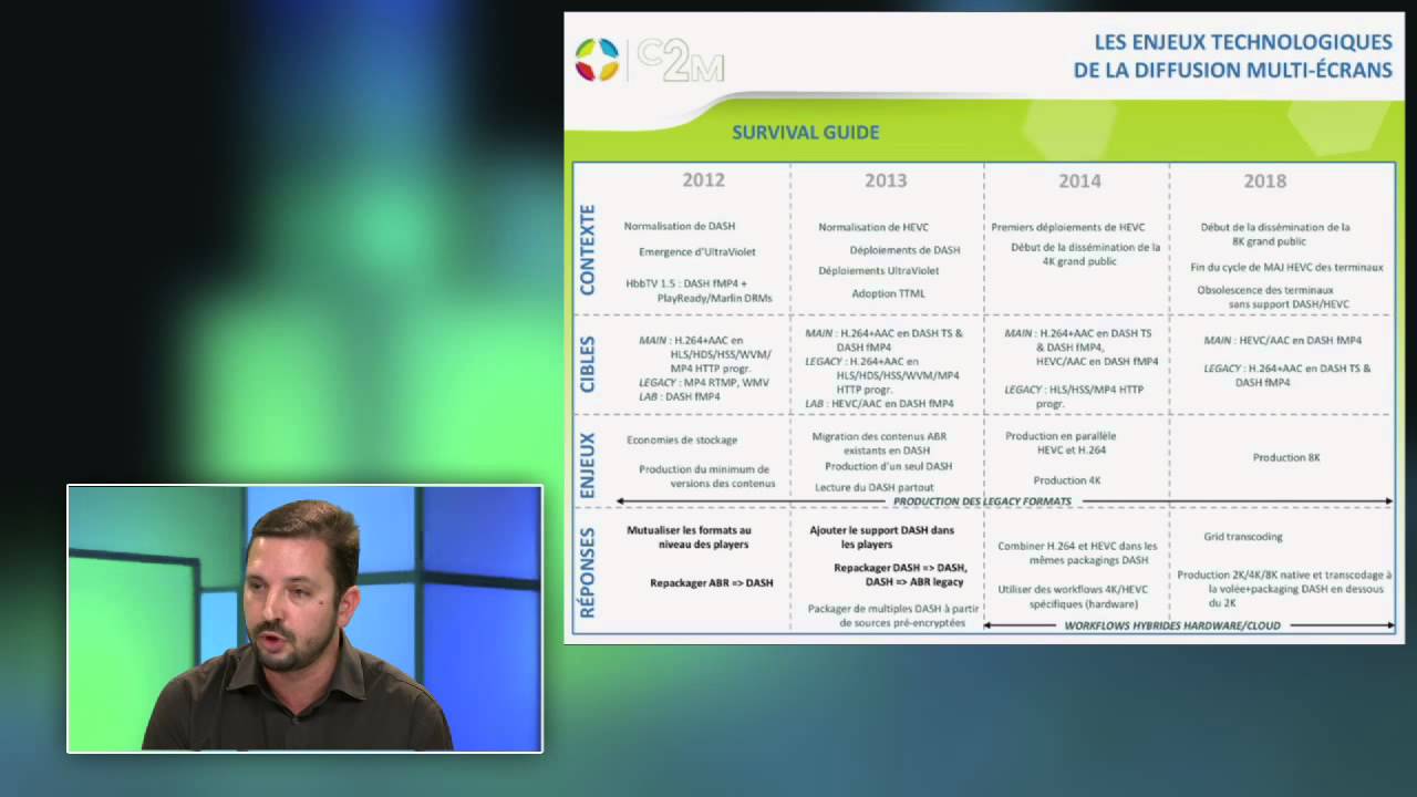 Webinar : Stratégies player et encodage pour la diffusion multi-écrans