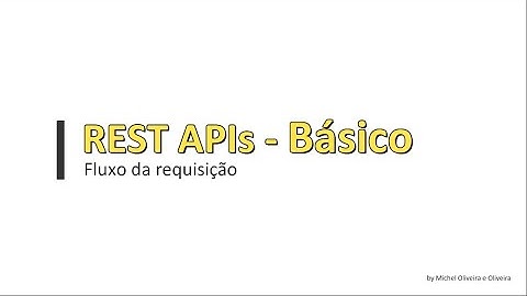 REST APIs Básico - Fluxo da Requisição (Parte 8)
