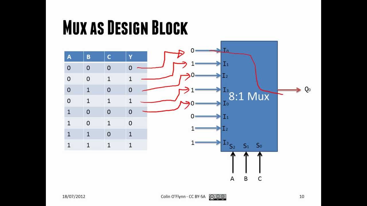 ECED2200 Digital Circuits Lecture #08 - Summary of Mux & Demux - July ...
