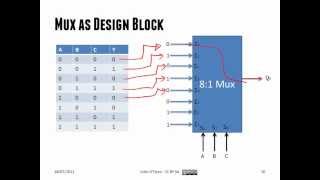 ECED2200 Digital Circuits Lecture #08 - Summary of Mux & Demux - July 18th