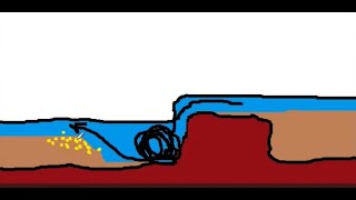 Hydrology & GOLD. Part 1