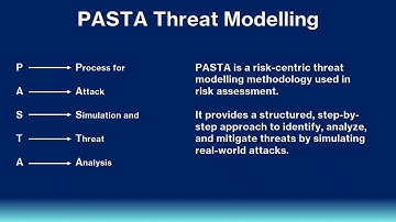 PASTA Threat Modeling Explained with 7 Stages with Real-World Scenario