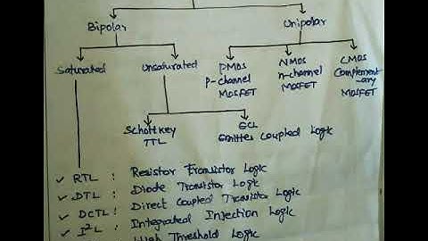 Classification of Digital Logic Family