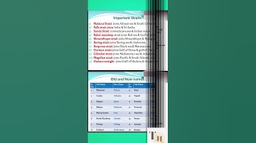 Important Repeated General Knowledge| GK MCQs| PPSC/FPSC/SPSC/CSS/PMS/NTS/POLICE/FIA Current Affairs