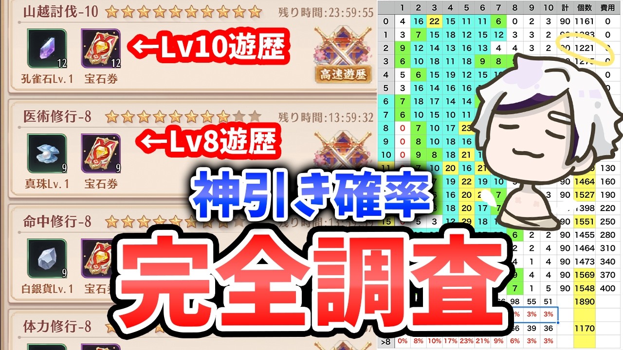 【放置少女】新遊歴が神だったので確率調査した結果やはり神だった。無料更新は何回使うべきか?