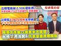 台積電衝破 2,500 還能買？外資狂喊 3,500 元背後的『底層邏輯』！.CoPoS 技術大突破 下半年哪幾檔老大哥要發財了!.股價大洗盤vs兩奈米大調價！台積 7 月法說4【投資風向球】#269