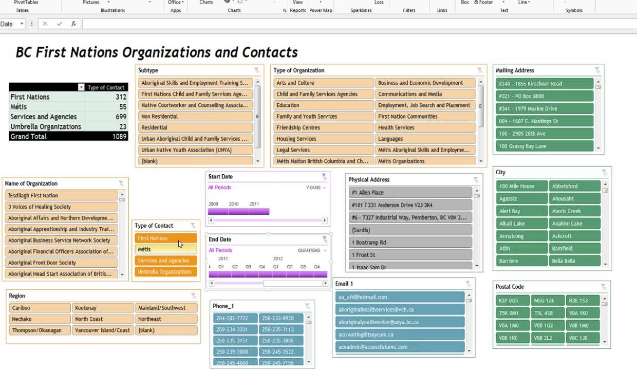 Step by Step Instructions for Easy EXCEL Dashboards - YouTube