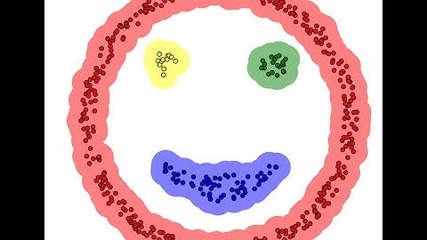 DBSCAN Clustering | Computer vision شرح عربي