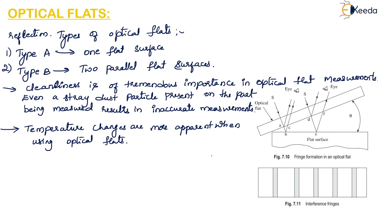 Optical Flats Study of Surface Texture Under Monochromatic Light YouTube