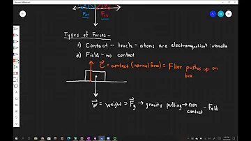 Jaký je rozdíl mezi slovy explicitní a implicitní?