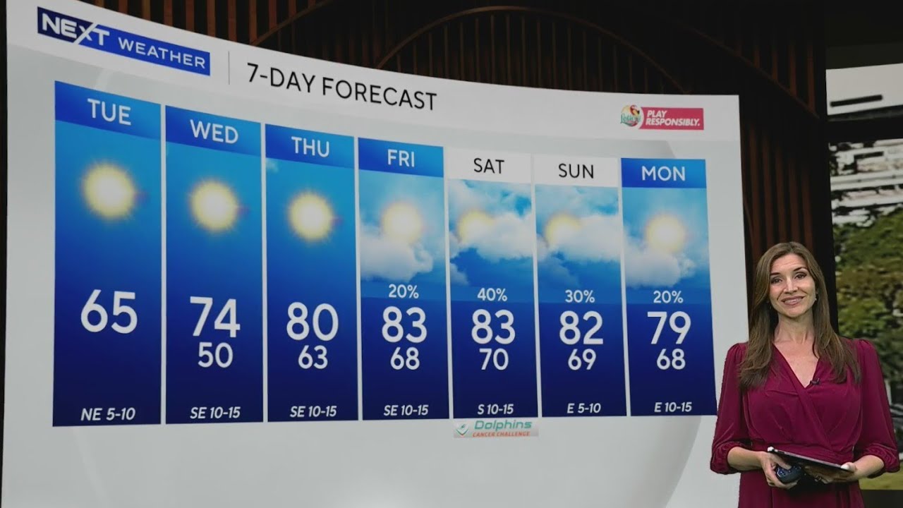 South Florida staying cool ahead of end-of-week warmup