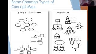Famous Concept Mapping Lesson + Demo Wealth