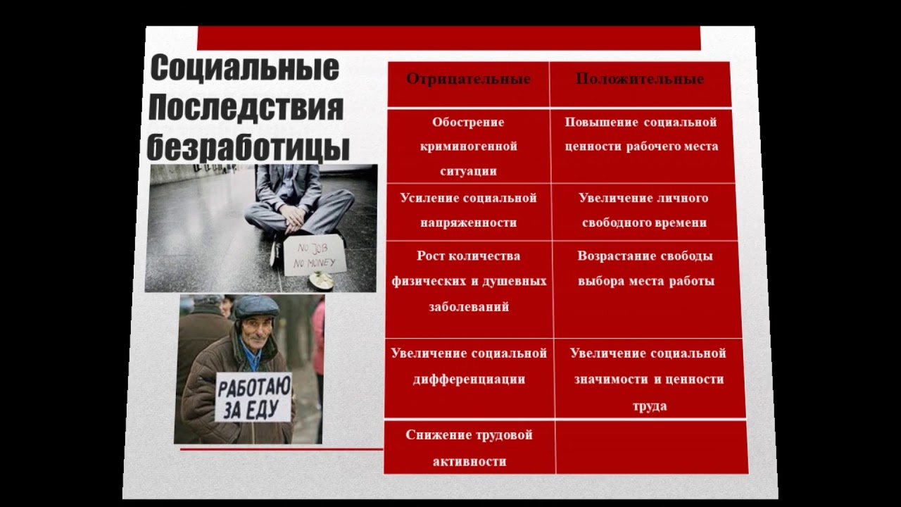 Скрытая безработица. Технологическая безработица. Тест по безработице.