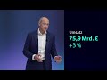 Report by CEO Roland Busch at the Annual Shareholders’ Meeting 2025