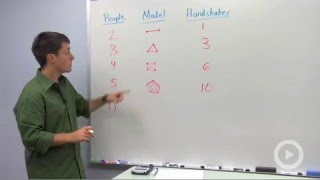 Number of Handshakes at a Party Profile
