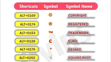 Microsoft shortcut keys | MS office short cut
