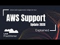 AWS Support Plans Explained (Update 2026)| Which AWS Support Plan Is Right for You?
