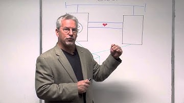 Extended Distance Clusters