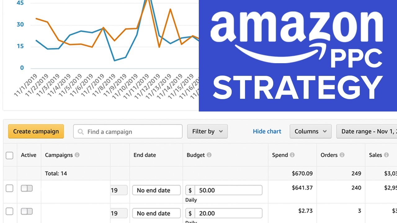 Amazon PPC Strategy - 2022 ( For Beginners and Advance Sellers) w ...