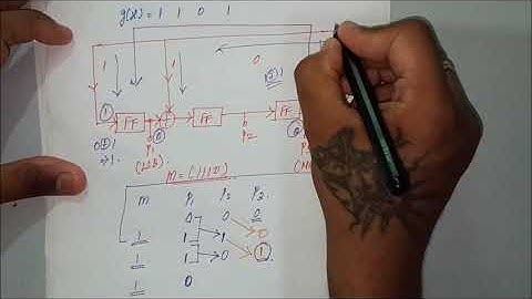 CYCLIC ENCODER DESIGN   LECTURE 19