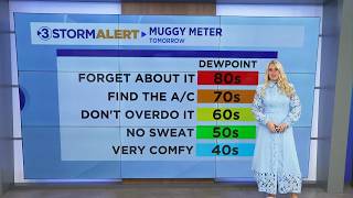 Gracie Fullers midday weather