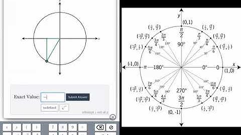 Exact Trig Values Graphically