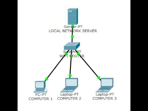 SQL SERVER CONNECTION OVER LOCAL NETWORK || SQL || BITICA SOFT