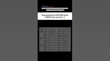 Subscribe 👍 Like ❤️ | Best Free Hosting Platforms for Developers #shorts #viral #youtubeshorts