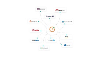 miniOrange WordPress OTP Verification & SMS Notifications