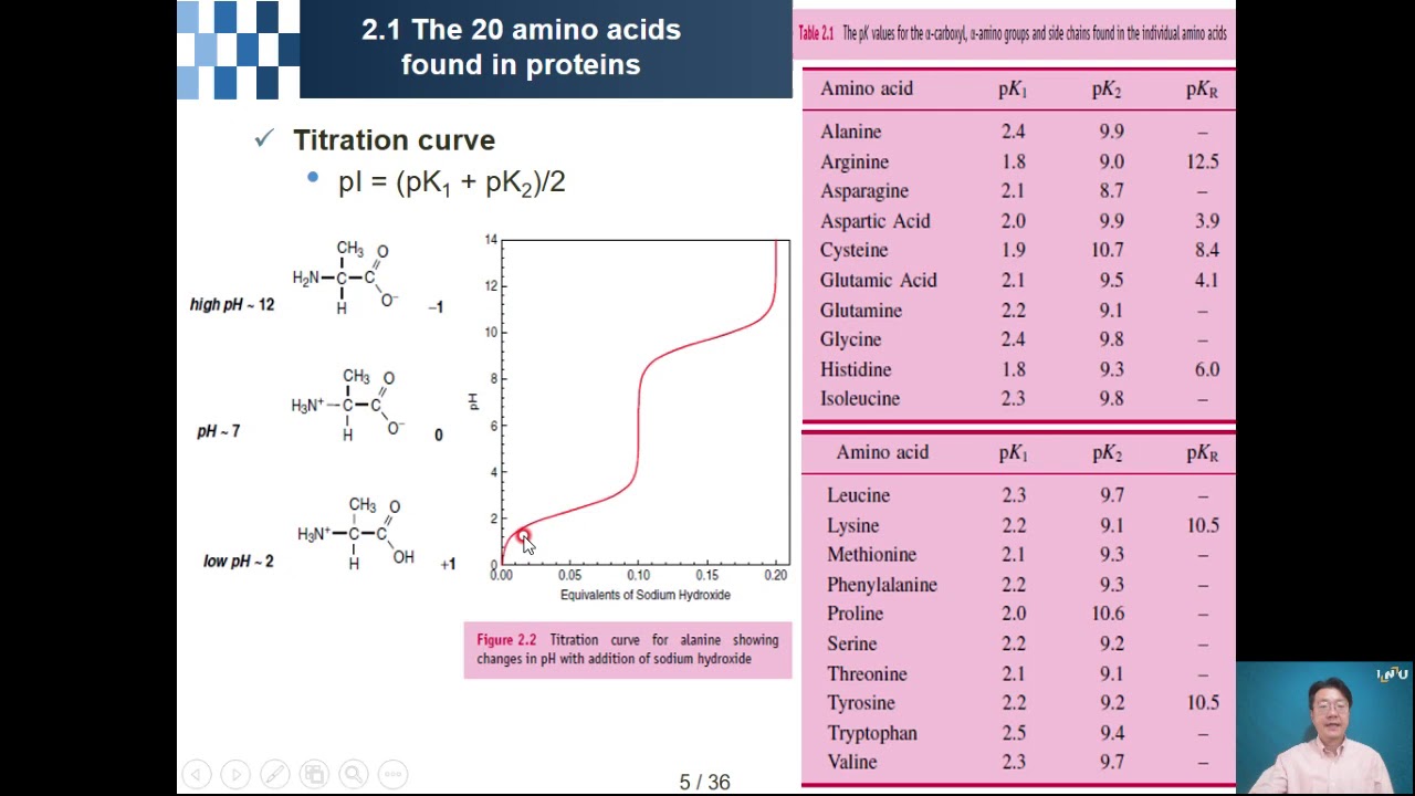 Protein Engineering Chapter 02 - YouTube