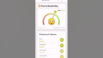 Fear and greed index update