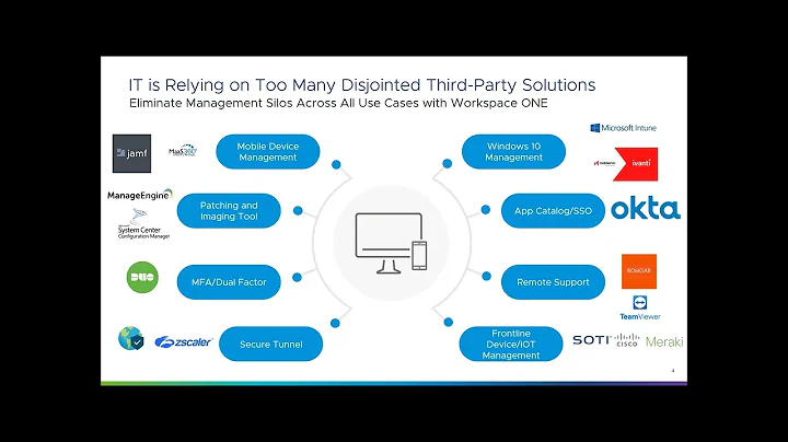 VMware Workspace ONE (Mobile Device Management) - Top Gun Tuesday
