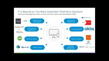 VMware Workspace ONE (Mobile Device Management) - Top Gun Tuesday