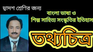 ভাষা ও শিল্প সাহিত্য সংস্কৃতির ইতিহাস  -- তথ্যচিত্র  //দ্বাদশ শ্রেণী   Documentary Film - CIass XII