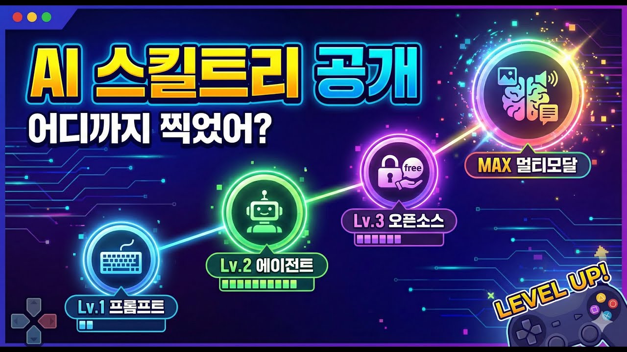 ⁣2026년에 필수적인 AI 기술