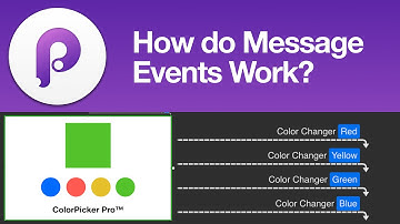 How do Message Events work in Principle?