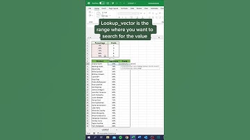 How to assign grades in just 30 seconds! #excel #exceltips #exceltutorial