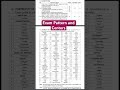 Jobs//MULTI-TASKING STAFF (GENERAL) EXAM-2025//IB//362 Posts//Last Date: 14.12.2025