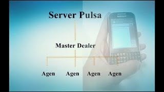 Cara Merubah Selisih Markup Downline KHPulsa