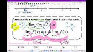 1.2 Finding Limits Graphically and Numerically