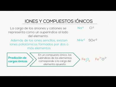 Video: ¿Los elementos tienen fórmulas químicas?